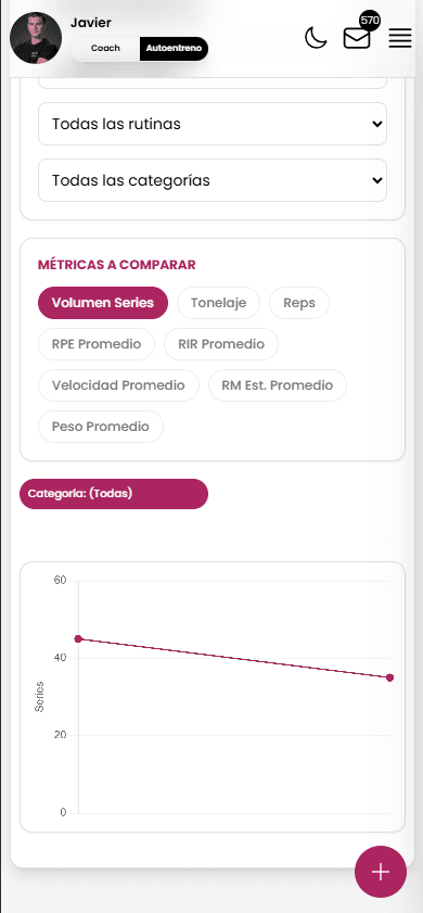 Gráfica de progreso en marcas