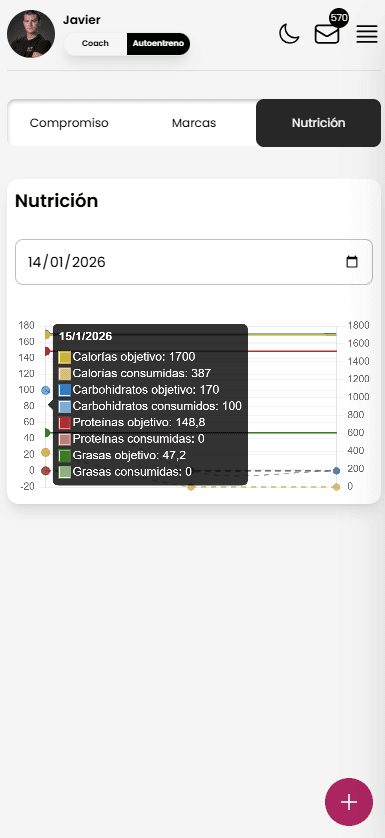 Histórico de macronutrientes