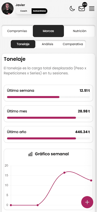 Análisis de toneladas