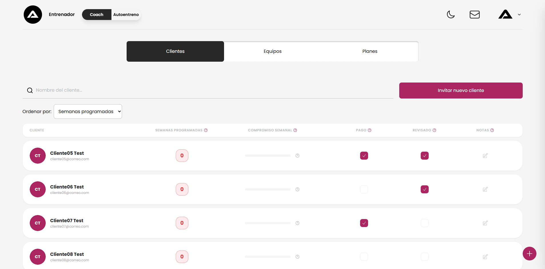 Vista general de clientes en el panel