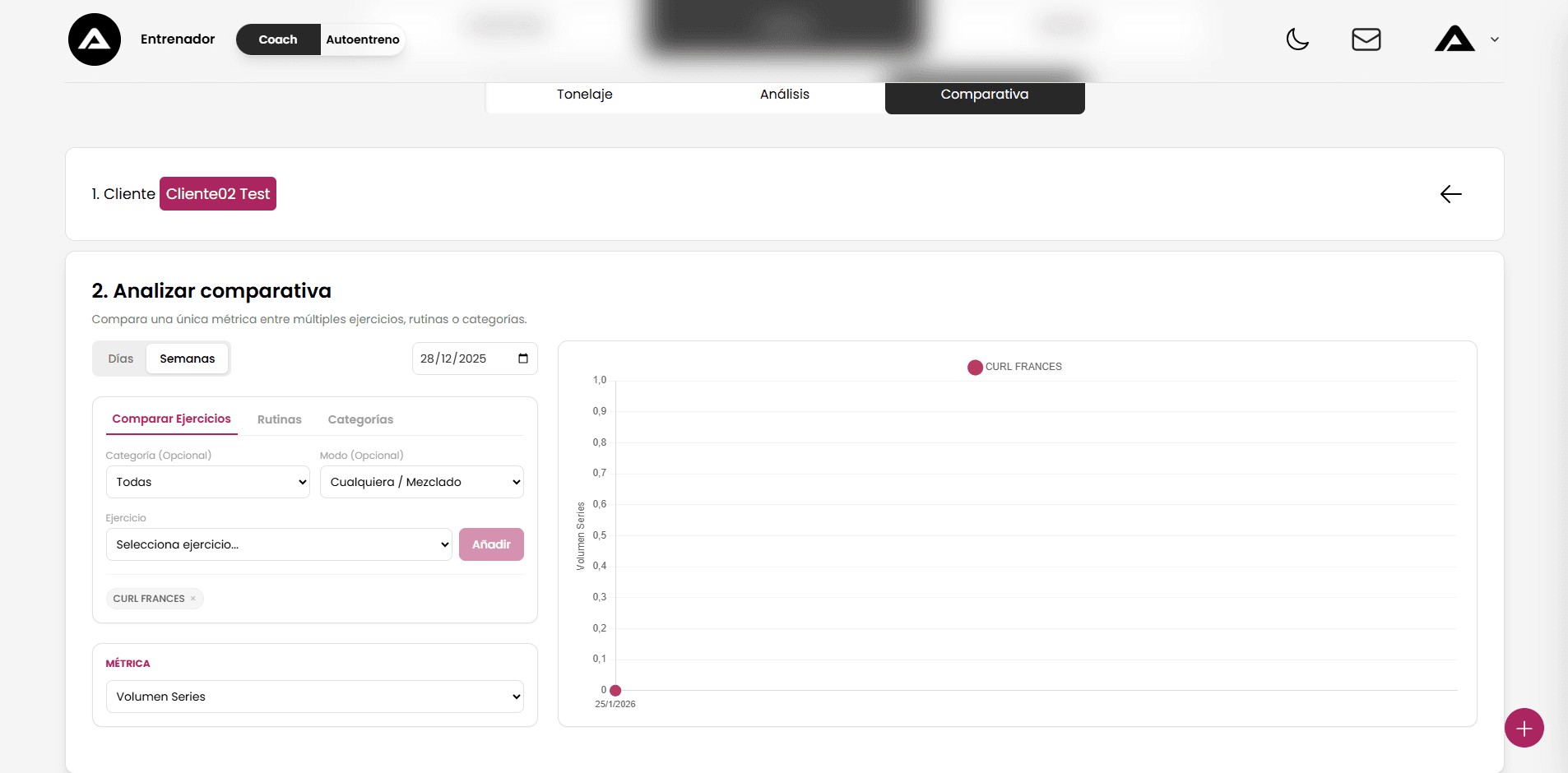 Comparativa de progreso