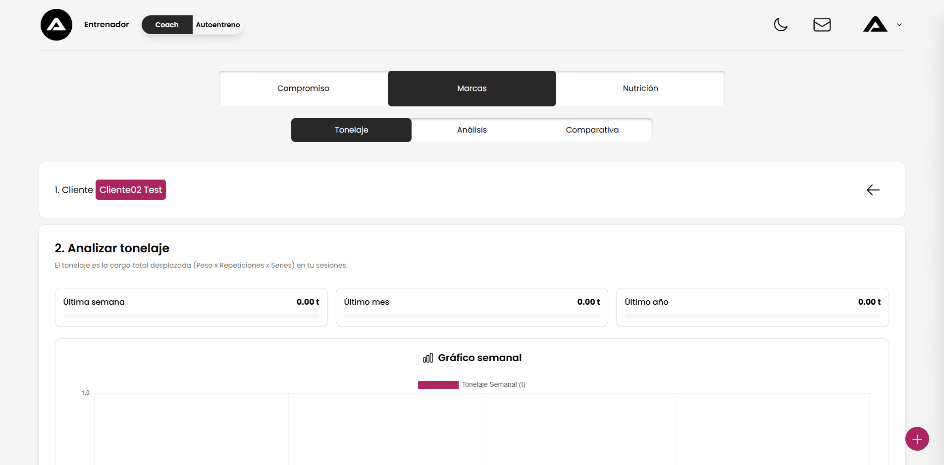 Gráfico de tonelaje
